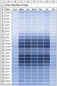 how to create a heatmap chart in excel microsoft excel 2016