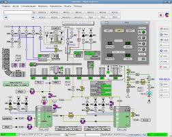 Hydro & Wind Simulator THAR Team Members: Seth Packwood, Austin Roskamp,  Daniel Kuraspediani, Shelvin Kumar.