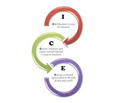 Key Performance Indicators Kpis Explained Examples Reporting Case Studies Key Performance Indicators Kpi Case Study