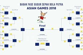 Dari grup e, ada chelsea dan sevilla, sedangkan grup g meloloskan barcelona dan juventus. Bagan Dan Jadwal Babak 16 Besar Sepak Bola Asian Games 2018