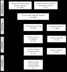 Captopril (capoten) is an ace inhibitor prescribed for the treatment of high blood pressure, heart failure, and prevention of kidney failure due to high blood pressure and diabetes. Chronic Kidney Disease In Diabetes Diabetes Canada