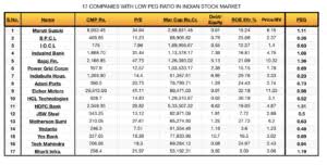 17 Companies With Low Peg Ratio In Indian Stock Market