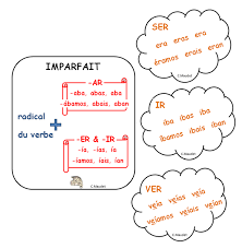 Maybe you would like to learn more about one of these? 45 Idees De Verbos Espagnol Grammaire Espagnole Espagnol Apprendre
