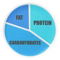 Our nutrition 101 series explained the three macronutrients that provide us with energy—carbohydrates, protein and fat. Macronutrients And You Amp D Fitness