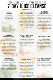 Review Results Jason Vale 7 Day Juice Cleanse Marissa Rodriguez Juice Master Juice Cleanse Recipes Juice Cleanse