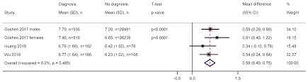 A complete blood count (cbc) measures the concentration of white blood cells, red blood cells, and platelets in the blood and aids in the diagnosis of conditions and diseases such as anemia, malignancies, and immune disorders. Cancers Free Full Text The Full Blood Count Blood Test For Colorectal Cancer Detection A Systematic Review Meta Analysis And Critical Appraisal Html