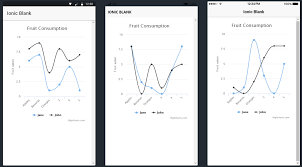 Setting Up A Chart In An Ionic App Using Highcharts Highcharts