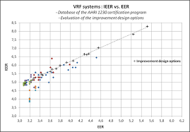 rehva journal 02 2014 performance of variable refrigerant