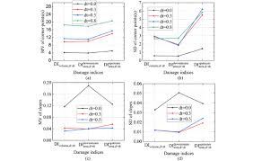 Triangle with circles on corners meaning. Distributed Parameter Statistics Of Corner Points And Slopes Under Download Scientific Diagram
