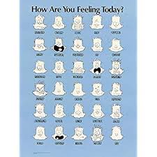 How Are You Feeling Today Poster By Jim Borgman 18 X 24in