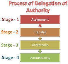 What Is The Process Of Delegation Of Authority Definition