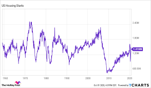 The 35% drop for the s&p 500 index in early 2020 was the biggest drawdown — measuring from the maximum peak to the lowest dip over any period of time — since 2008. This Stock Can Protect You From A Housing Market Crash The Motley Fool