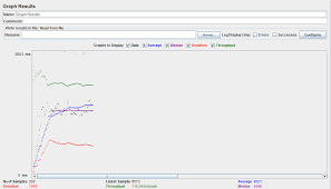 How To Read The Chart Below In Jmeter Stack Overflow