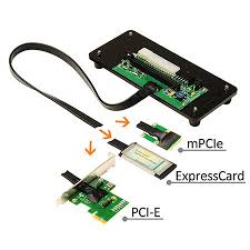 Builds are one of the best external graphics card resources to step you through the building process. How To Make An External Graphics Card For Your Laptop