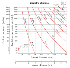 Sleeve Bearing Tolerance Chart Www Bedowntowndaytona Com