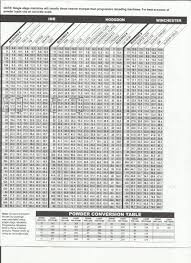 44 Correct Lee Load All Powder Bushing Chart