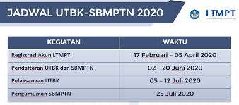 Cek info kuota daya tampung unimed 2020 pada tabel daya tampung sbmptn 2020/2021 unimed lengkap dengan peminat unimed dan keketatan persaingan jurusan di unimed 2020 berikut ini: Daya Tampung Sbmptn Ltmpt