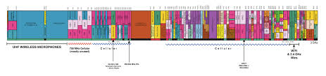 shure ulxs4 g3 frequency chart best picture of chart