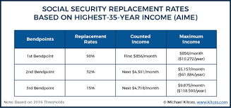 how early retirement reduces projected social security benefits