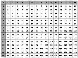 multiplication charts from 1 100 multiplication chart