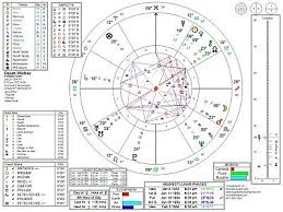 2020 Vedic Astrology Horoscope Full Report Pdf Cd 10 00
