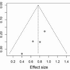 Jangan sampai ketinggalan download dari rezmovie dengan server unduh mediafire. Pdf Smartphone Overuse And Visual Impairment In Children And Young Adults Systematic Review And Meta Analysis