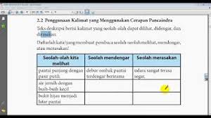 Alat indra manusia sering disebut juga dengan panca indra, karena terdiri dari lima indra yakni indra penglihat (mata), indra pendengar (telinga), indra pembau/pencium (hidung), indra pengecap (lidah) dan indra. Tugas2 Materi7 Youtube