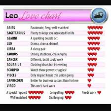 21 Horoscope Signs Love Compatibility Chart Love Matches