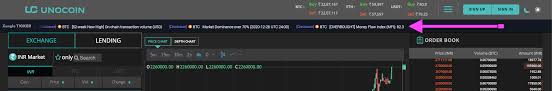 Get cryptocurrency prices, market overview, and analysis such as crypto market cap, trading volume, and more. Unocoin News India S Leading Crypto Assets And Blockchain Company