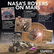All three mars probes were launched in july 2020 and. Mars Perseverance Tracker Where Is Nasa S Mars Rover Right Now Science News Express Co Uk