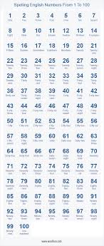 Spell Numbers 1 100 In English Words Korean Language Learning Korean Language Korean Words Learning
