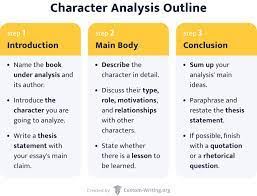 How to Write a Character Analysis Essay: Outline, Tips, & Character  Analysis Example