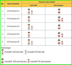 Kunci jawaban soal buku matematika senang belajar matematika kelas 5 sd halaman 205, 206, 207, 208 kurikulum 2013 k13 revisi 2018 Kunci Tanggapan Uji Kompetensi Matematika Kelas 5 Sd Mi Halaman 247 250 Ruang Guru1
