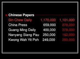 Formerly known as sin pin jit poh or sin pin daily (chinese: Kom3362 Issues Of Print Media Ppt Download