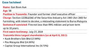 After about 10 years since the trial commenced in 2010, the defence for the accounting scandal involving transmile group bhd founder and former chief executive officer gan boon aun closed its. I M Not An Accountant So Was Unaware Of Irregularities Transmile Ex Ceo The Edge Markets