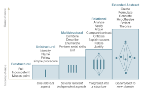 Pin On Metacognition And Reflection