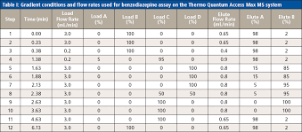 Benzodiazepine Equivalency Table Related Keywords