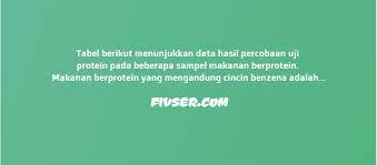 Nutrisi yang terkandung didalam telur ini dibutuhkan untuk meningkatkan kesehatan mata serta kaya akan nutrisi yang dibutuhkan oleh otak. Tabel Berikut Menunjukkan Data Hasil Percobaan Uji Protein Pada Beberapa Sampel Makanan Berprotein Makanan Berprotein Yang Mengandung Cincin Benzena Adalah Fivser
