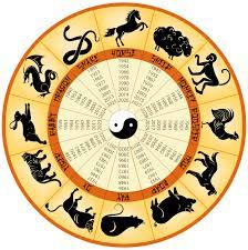 Know what the day will bring to you. Horoscop Care Este Semnul TÄu In Zodiacul Chinezesc Horoscop Astrologie Eva Ro
