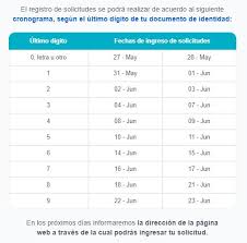 Check spelling or type a new query. Link Oficial Para Solicitar El Retiro De Fondos De La Afp Lp