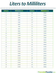 For example, to find out how many ml there are in 2 liters, multiply 2 by 1000, that makes 2000 ml in 2 liters. Printable Liters To Milliliters Conversion Chart