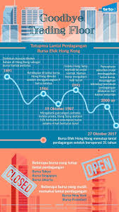Data Sidney 1987 Sampai Sekarang