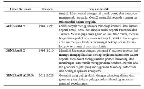 Dalam masa sebulan syarikat itu memerlukan 8.12 juta helai kertas. Https Www Researchgate Net Publication 338260528 Model Ibadah Sekolah Minggu Kreatif Interaktif Bagi Generasi Alfa Di Gereja Toraja Fulltext 5e0b5a0992851c8364a72368 Model Ibadah Sekolah Minggu Kreatif Interaktif Bagi Generasi Alfa Di Gereja Toraja Pdf