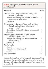 Neuropathic Diabetic Foot Ulcers Nejm