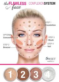 makeup steps concealer foundation