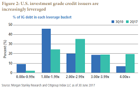 investment grade credit be actively aware of bbb bonds pimco