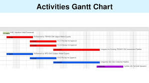 activities gantt chart 1 month