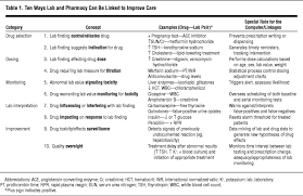 45 Abundant Statin Comparison Chart Pharmacist Letter