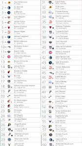 That will give detroit the rights to. Nba Draft Order Nbadraft Trade