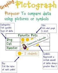 58 Best Data And Graphing Images Math Lessons 1st Grade